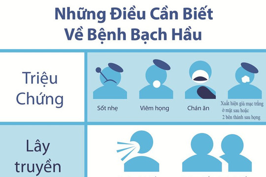 Bệnh bạch hầu: Dấu hiệu nhận biết và phương pháp phòng ngừa