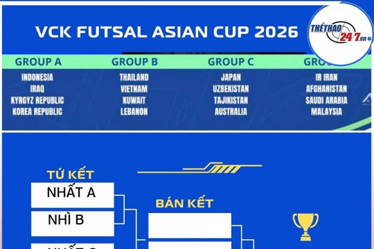 Việt Nam chung bảng Thái Lan ở VCK futsal châu Á 2026