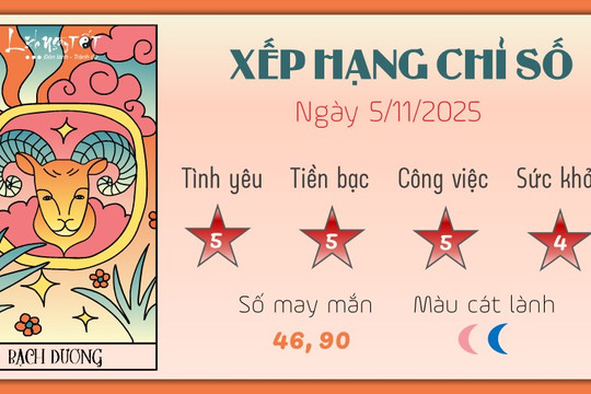 Tử vi ngày 5/11/2025 cho Bạch Dương: Năng lượng và cơ hội