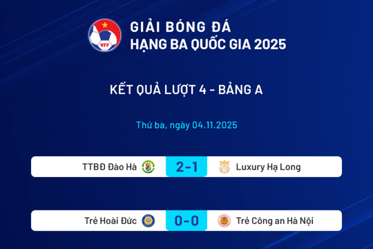 Luxury Hạ Long thua 1-2 Đào Hà, chìm đáy bảng A