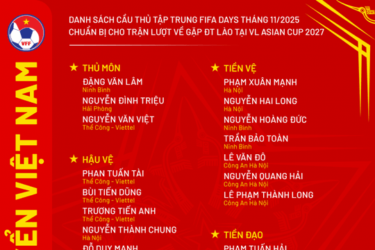 Xuân Son trở lại, ĐT Việt Nam chốt 23 cầu thủ đấu Lào