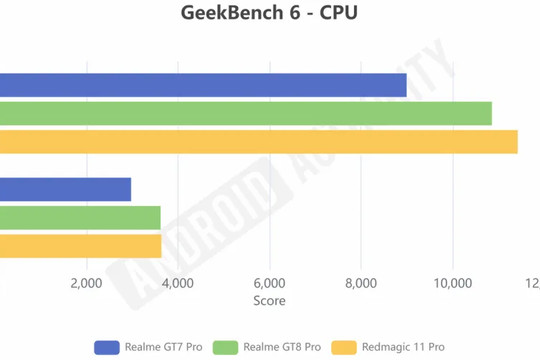 Chip Snapdragon 8 Gen 4: Hiệu năng cao đi kèm vấn đề nhiệt độ