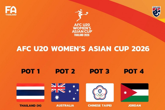 AFC ấn định bốc thăm: U20 Việt Nam có thể gặp Thái Lan