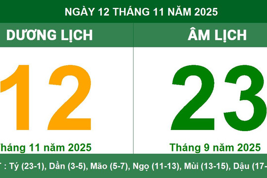 Âm Dương lịch 12/11/2025: Giờ Hoàng Đạo, hướng xuất hành