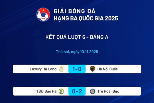Luxury Hạ Long thắng 1-0 Hà Nội Bulls, có 3 điểm đầu