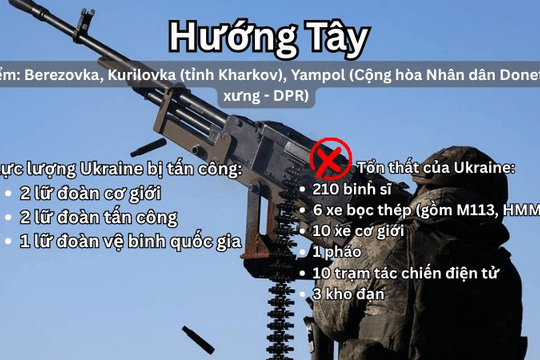 Kinzhal và UAV tập kích sân bay, trung tâm trinh sát