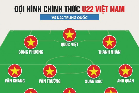 U22 Việt Nam vs U22 Trung Quốc: Quốc Việt đá chính