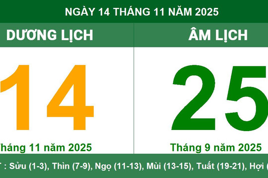 Âm Dương lịch 14/11/2025: Giờ Hoàng đạo, hướng xuất hành
