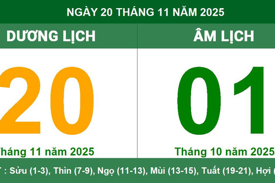 Âm Dương lịch 20/11/2025: Giờ hoàng đạo, hướng xuất hành