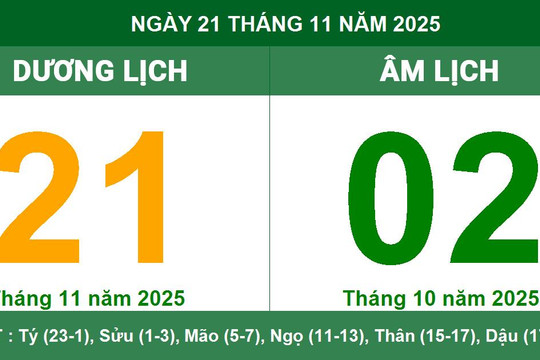 Âm Dương lịch 21/11/2025: Giờ hoàng đạo, việc nên tránh