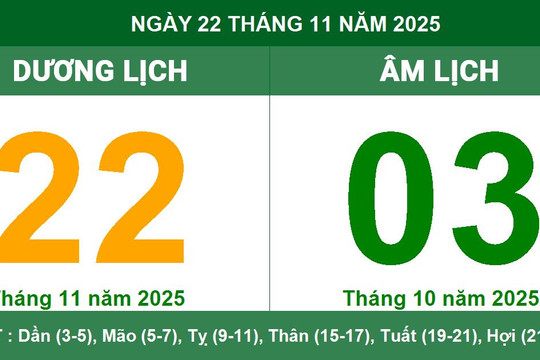 Lịch Âm Dương 22/11/2025: Giờ hoàng đạo, hướng xuất hành