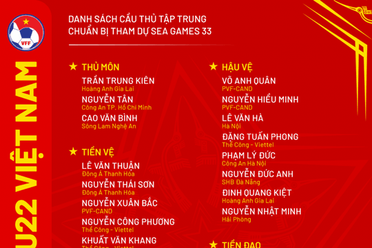 U22 Việt Nam triệu tập 3 tân binh, chuẩn bị cho SEA Games 33