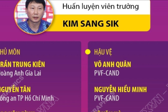 Danh sách đội tuyển U22, Việt Nam chuẩn bị tham dự SEA Games 33