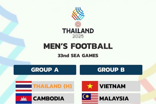 Lịch thi đấu SEA Games 33: U22 Việt Nam chung bảng Malaysia
