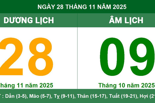 Âm Dương lịch 28/11/2025: Giờ hoàng đạo, hướng tốt