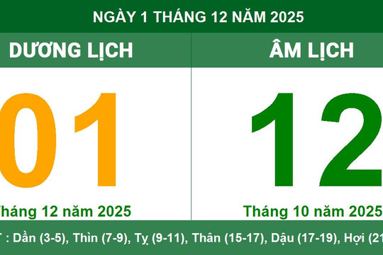 Âm Dương lịch 01/12/2025: Giờ Hoàng Đạo, hướng tốt