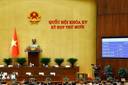 Hôm nay, Quốc hội thảo luận về chính sách đột phá phát triển giáo dục và y tế