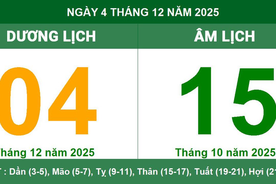 Âm Dương lịch 04/12/2025: Giờ hoàng đạo, hướng xuất hành