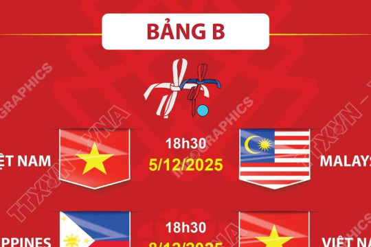 Lịch thi đấu môn bóng đá nữ SEA Games 33 của đội tuyển Việt Nam