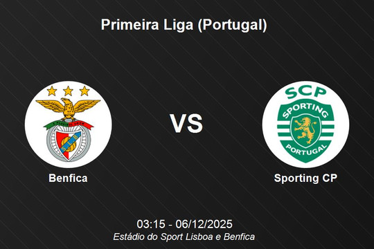 Nhận định Benfica vs Sporting CP - Primeira Liga: tranh chấp tốp đầu