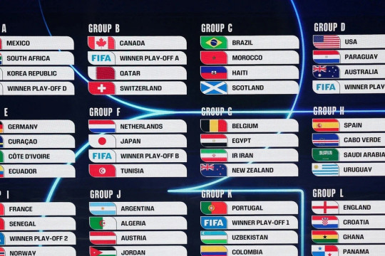 World Cup 2026: Anh, Pháp gặp khó, Argentina và Bồ Đào Nha dễ thở