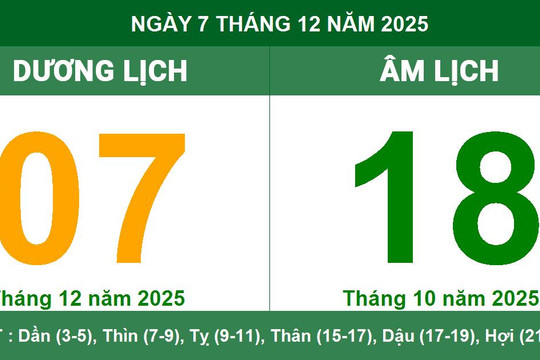 Âm Dương lịch 07/12/2025: Giờ hoàng đạo, hướng xuất hành