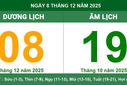 Âm Dương lịch 08/12/2025: ngày cát, giờ đẹp, hướng tốt