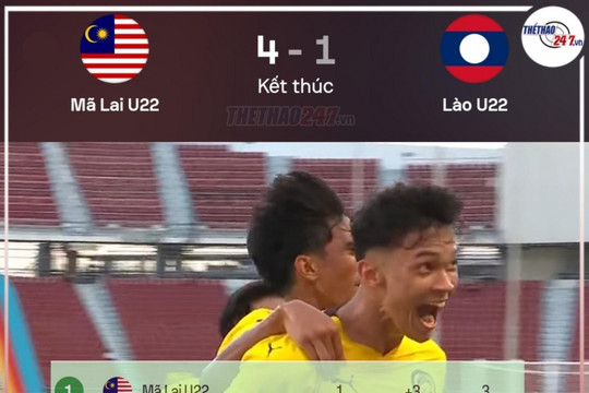 U22 Lào bị loại sớm khỏi SEA Games 33 sau hai trận toàn thua
