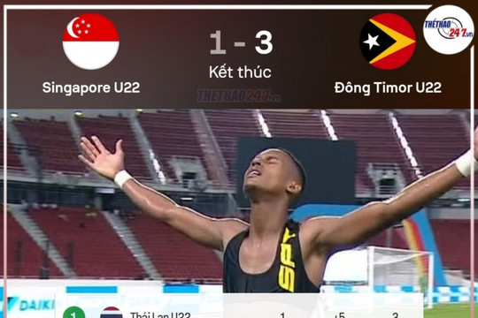 Đông Timor tạo địa chấn, U22 Việt Nam rộng cửa vào bán kết