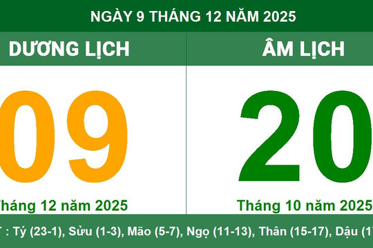 Âm Dương lịch 09/12/2025: Giờ tốt, hướng xuất hành