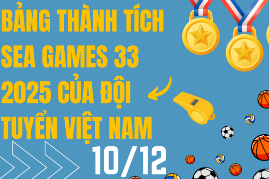 Bảng thành tích SEA Games 33 của đội tuyển Việt Nam hôm nay 10/12/2025