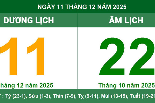 Âm Dương lịch 11/12/2025: Giờ hoàng đạo, hướng xuất hành