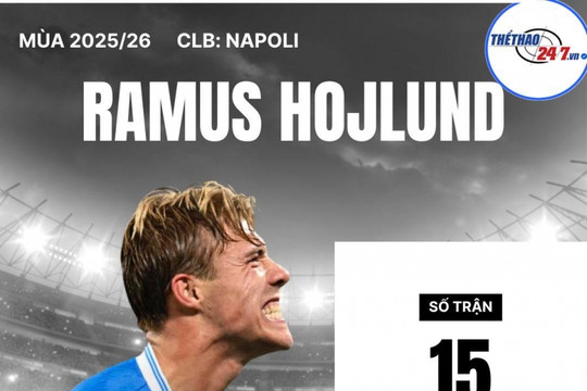 Hojlund hé lộ tương lai, Man Utd sắp thu về 44 triệu Euro