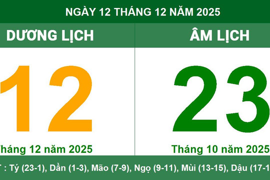 Âm Dương lịch 12/12/2025: Giờ hoàng đạo, hướng xuất hành