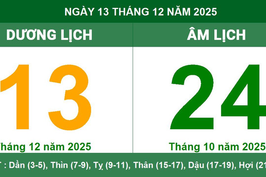 Âm Dương lịch 13/12/2025: Giờ Hoàng Đạo, hướng xuất hành