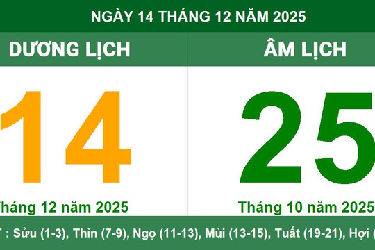 Âm Dương lịch 14/12/2025: giờ hoàng đạo, hướng xuất hành
