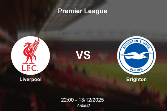 Nhận định Liverpool vs Brighton - Premier League tại Anfield
