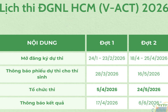 Lịch thi Đánh giá năng lực ĐHQG TP.HCM năm 2026 chính thức