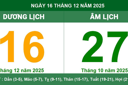 Âm Dương lịch 16/12/2025: giờ tốt, hướng xuất hành