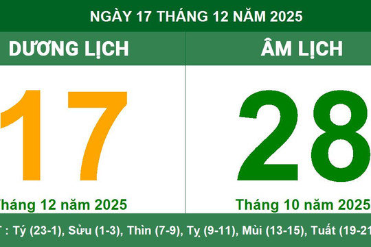 Lịch Âm Dương 17/12/2025: giờ tốt và hướng đi