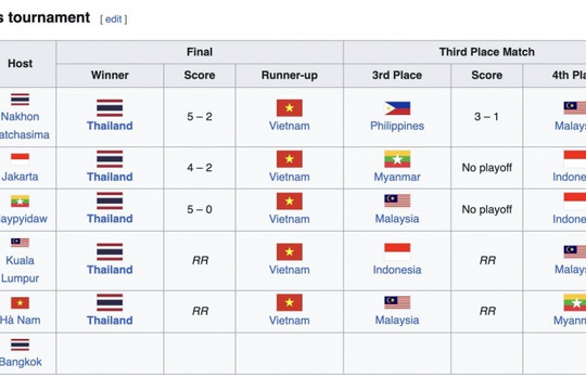 Futsal nữ SEA Games 33: Chấm dứt kỷ nguyên thống trị của Thái Lan