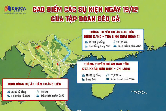 Đèo Cả triển khai loạt dự án giao thông hơn 85.000 tỷ đồng