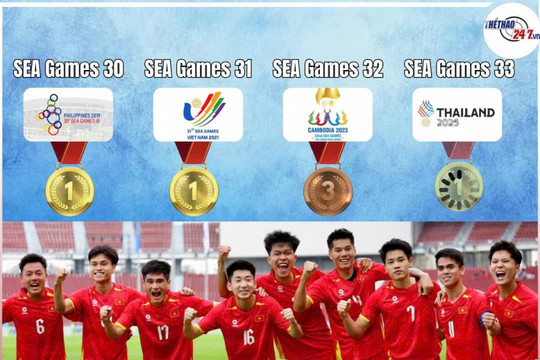 Sao U22 Thái Lan: 'Việt Nam là đội mạnh, ít sai lầm sẽ thắng'