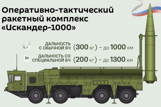 Nga bắt đầu thử nghiệm tên lửa Iskander-1000 tầm bắn 1.000 km