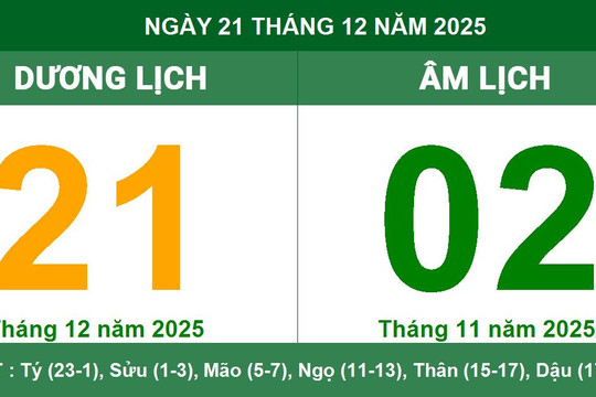 Lịch Âm Dương ngày 21/12/2025: Những lưu ý phong thủy quan trọng