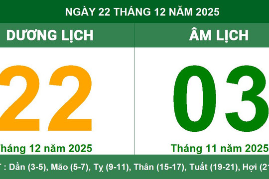 Lịch Âm Dương ngày 22/12/2025: Ngày Đại An thuận lợi