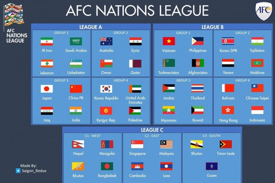 AFC Nations League: Bước ngoặt nâng tầm vị thế bóng đá châu Á
