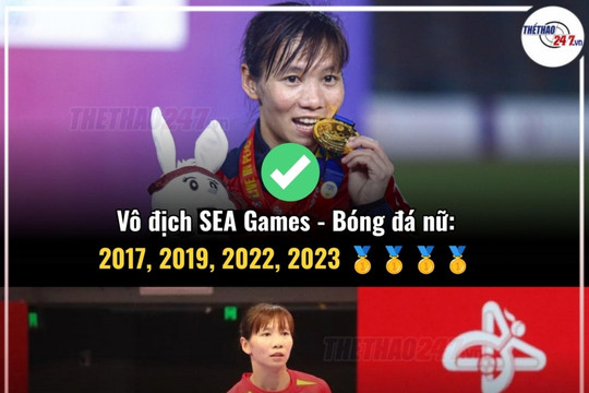 Thùy Trang và hành trình lịch sử hướng tới Quả bóng Vàng 2025