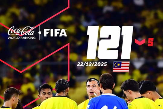 Malaysia rơi tự do trên BXH FIFA sau án phạt chấn động
