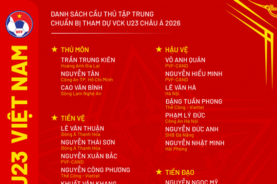 U23 Việt Nam chuẩn bị giải châu Á: HLV Kim Sang Sik phải loại 2 cầu thủ